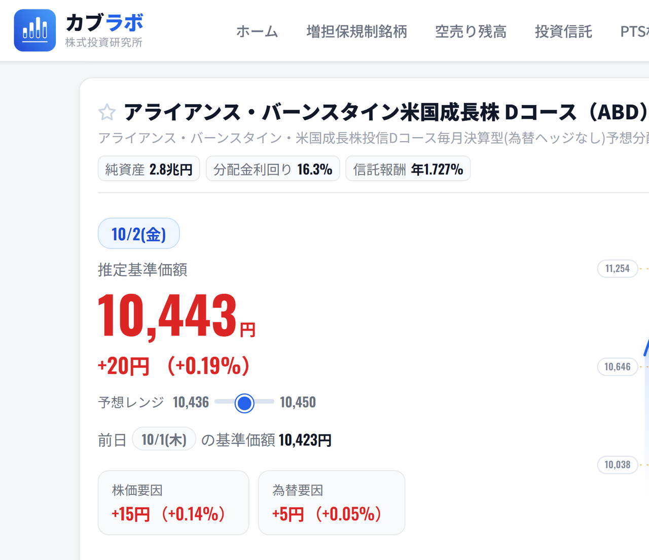 アライアンスバーンスタイン d 掲示板