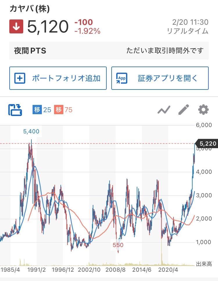投稿の添付画像