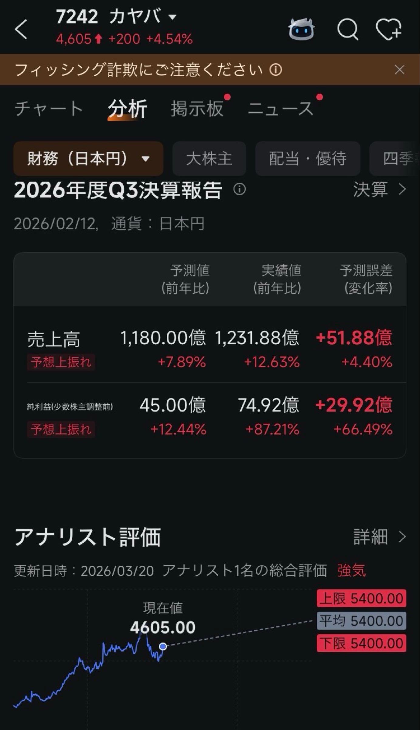 投稿の添付画像