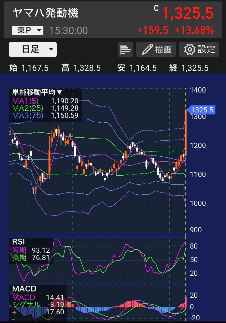 投稿の添付画像