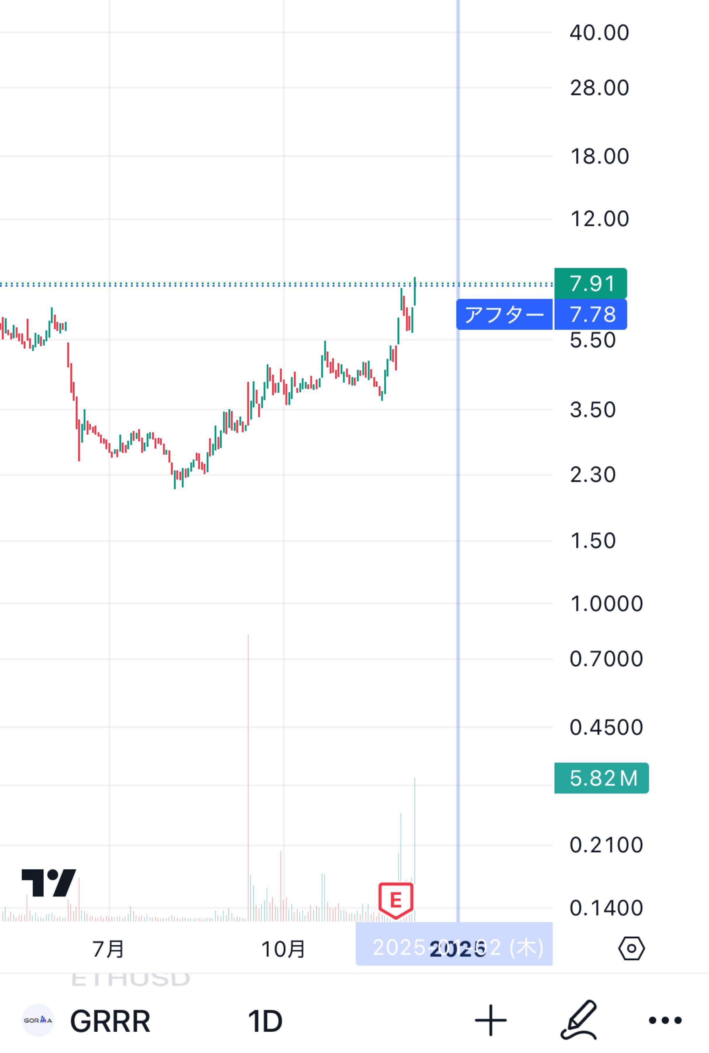 Areb Yahoo Finance 69 - e25pcc6