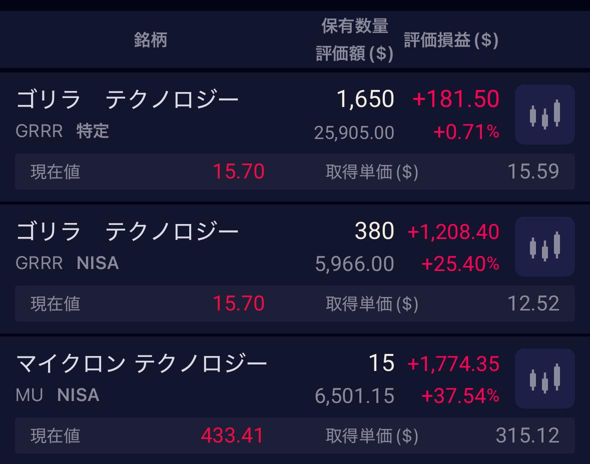 ゴリラ・テクノロジー・グループ【GRRR】：掲示板 - Yahoo!ファイナンス