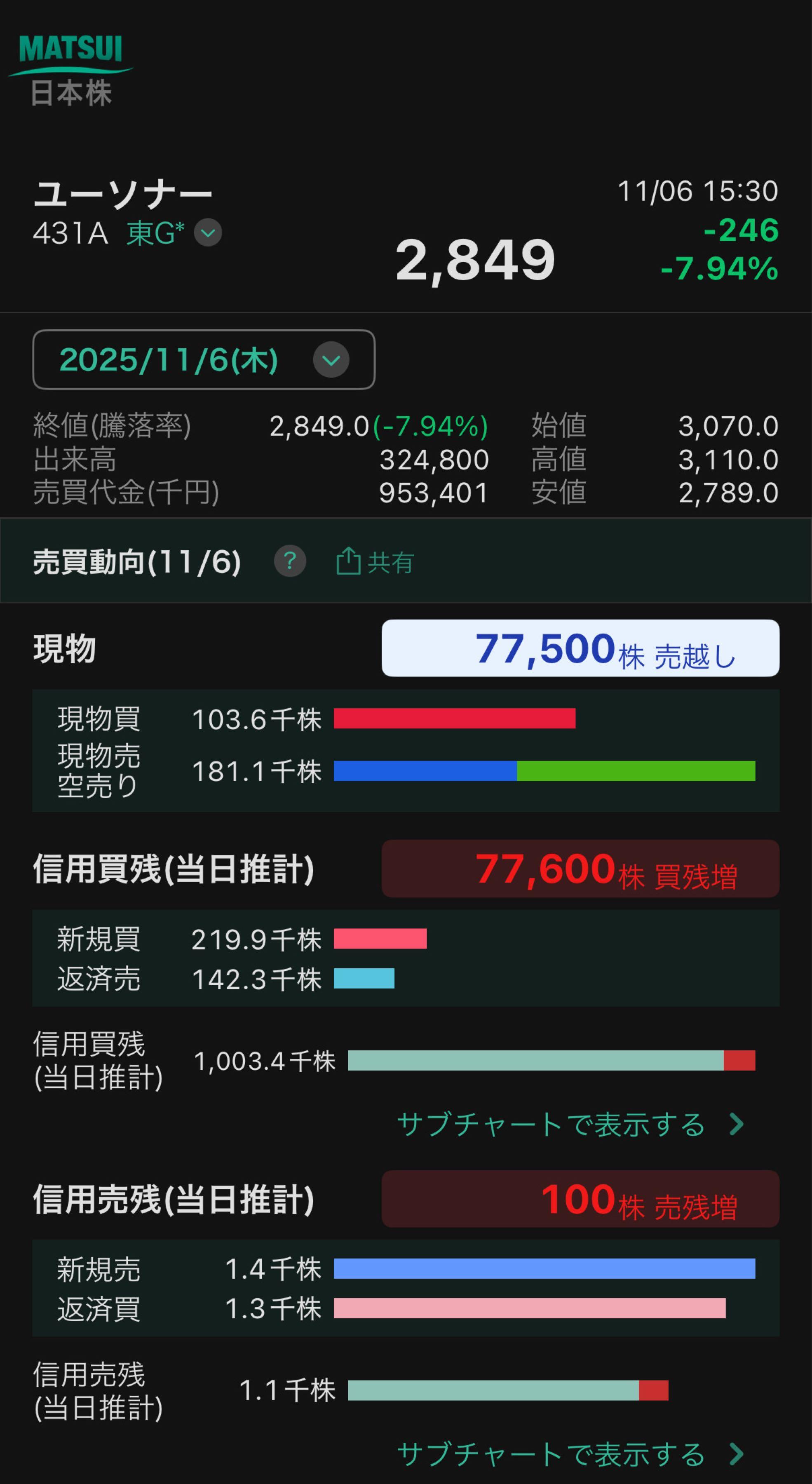 投稿の添付画像