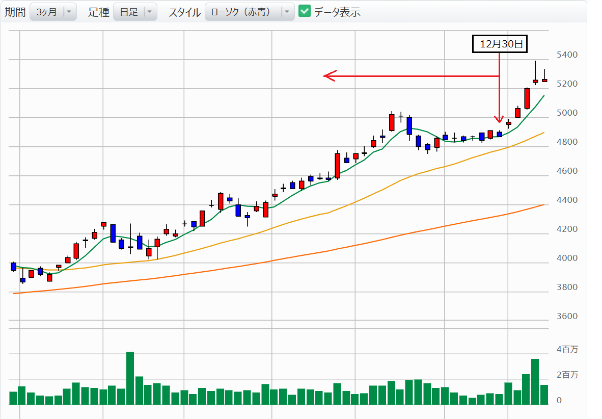投稿の添付画像