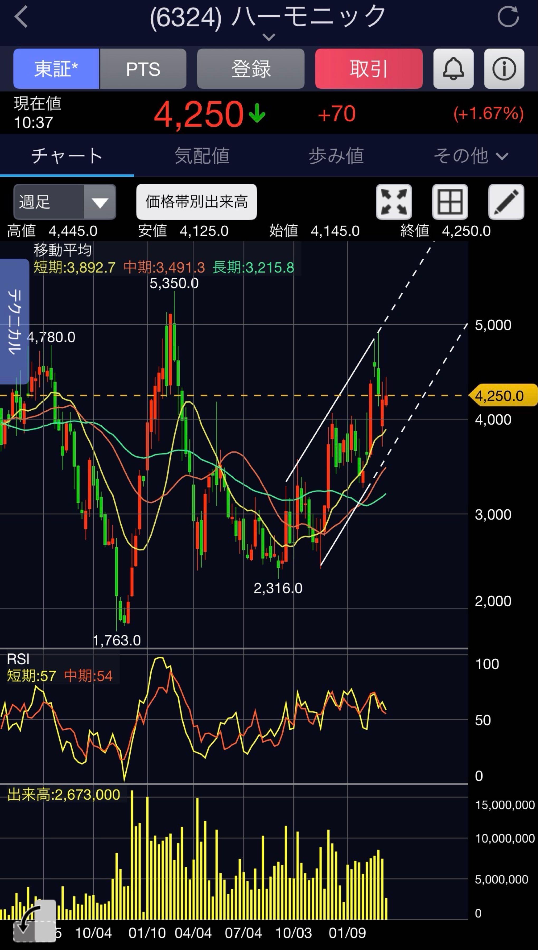 投稿の添付画像