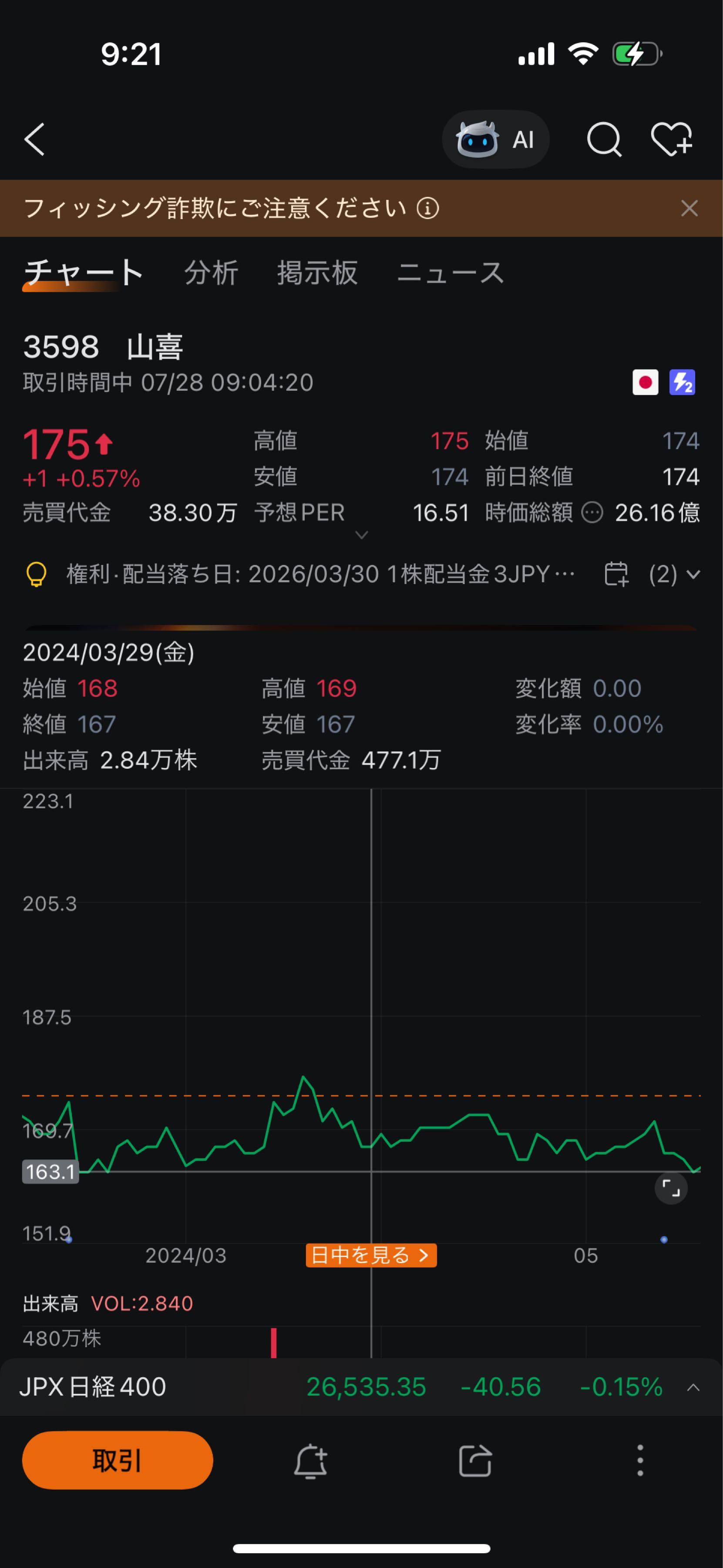 投稿の添付画像