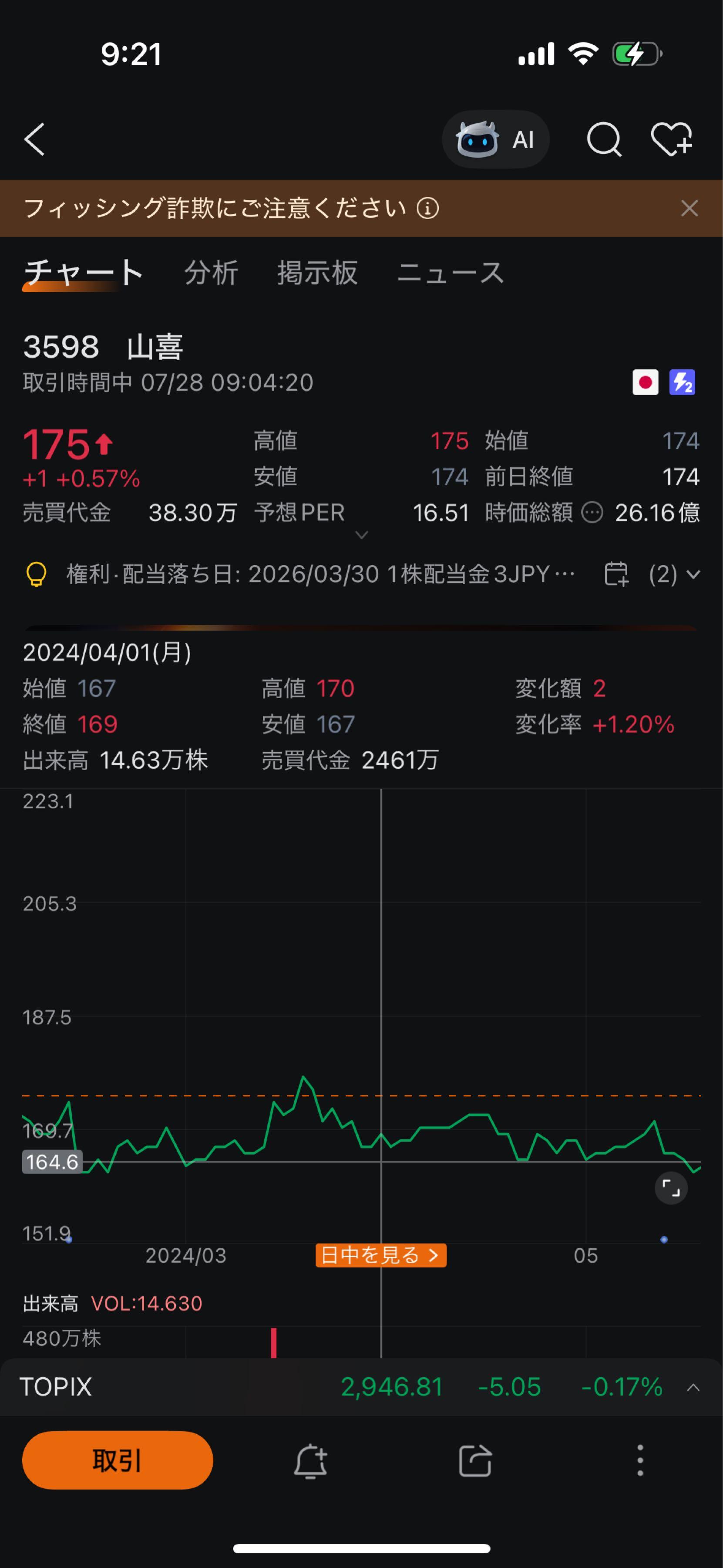 投稿の添付画像