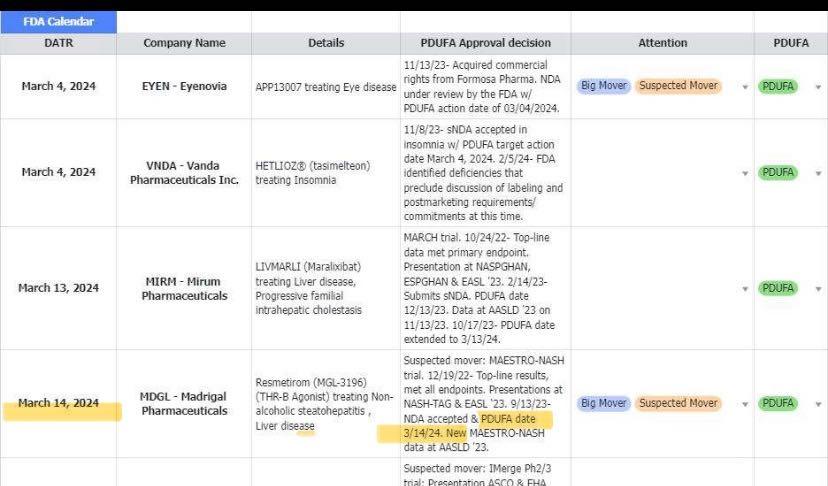 医師の診察を受ける時期