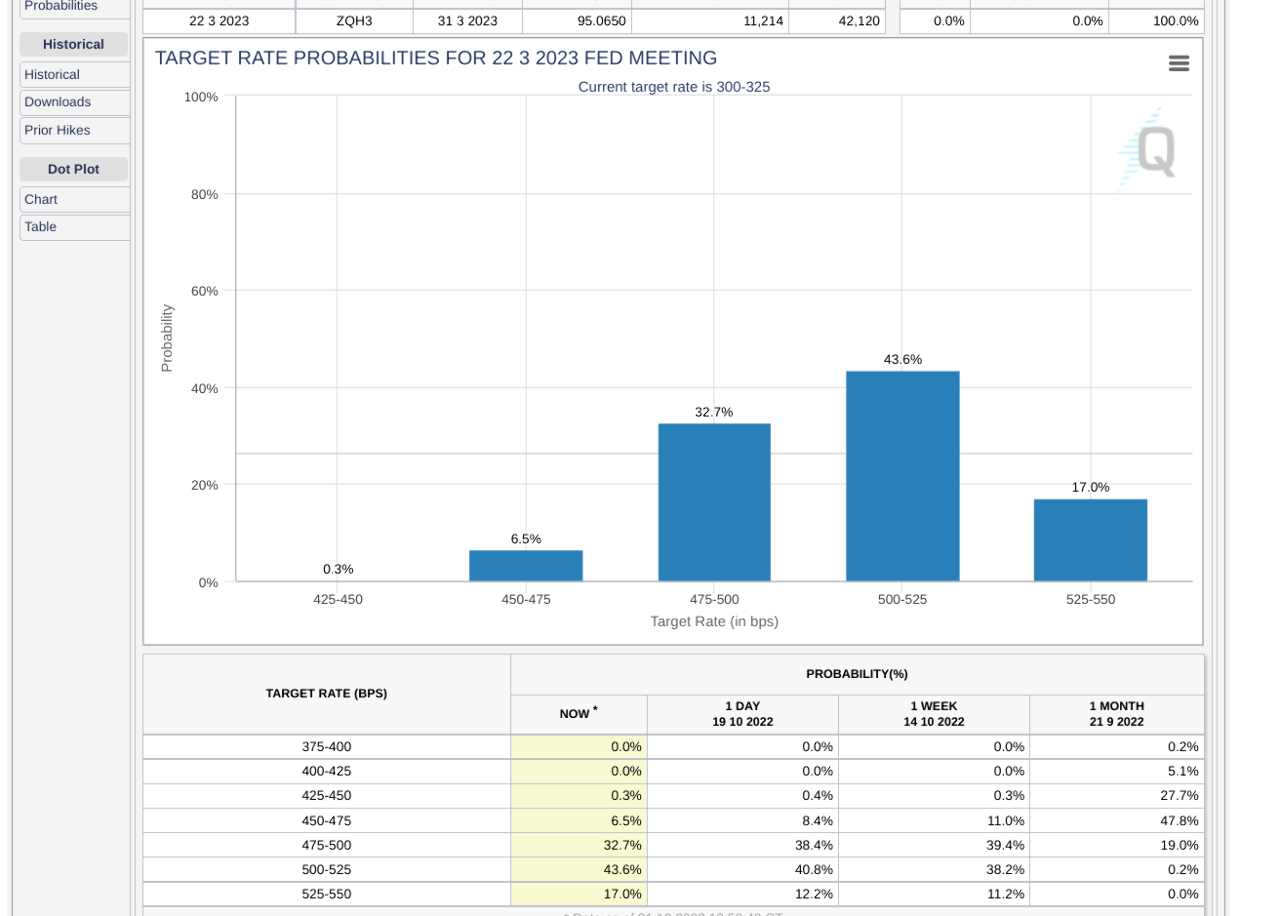 No.37935 10Year 4.255(02… ^GSPC S＆P 500 2022/10/14〜2022/11/18 株式