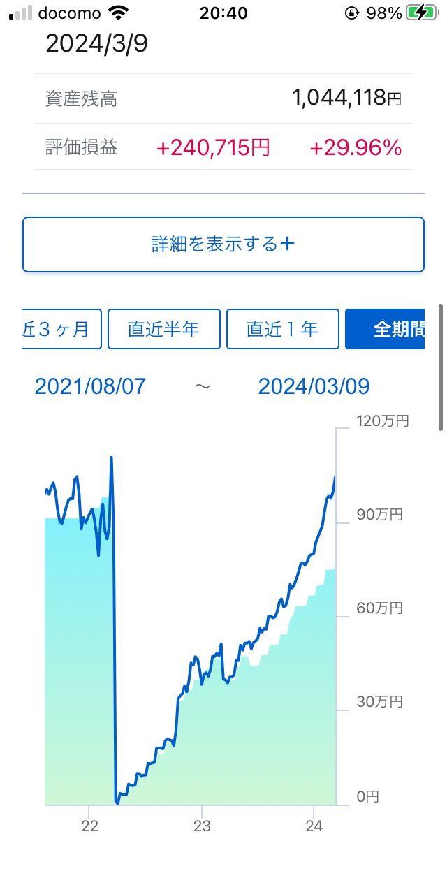 No.44930 ちょw じゃまww S＆P 500【^GSPC】の掲示板 2024/02/25〜2024/04/19 株式掲示板