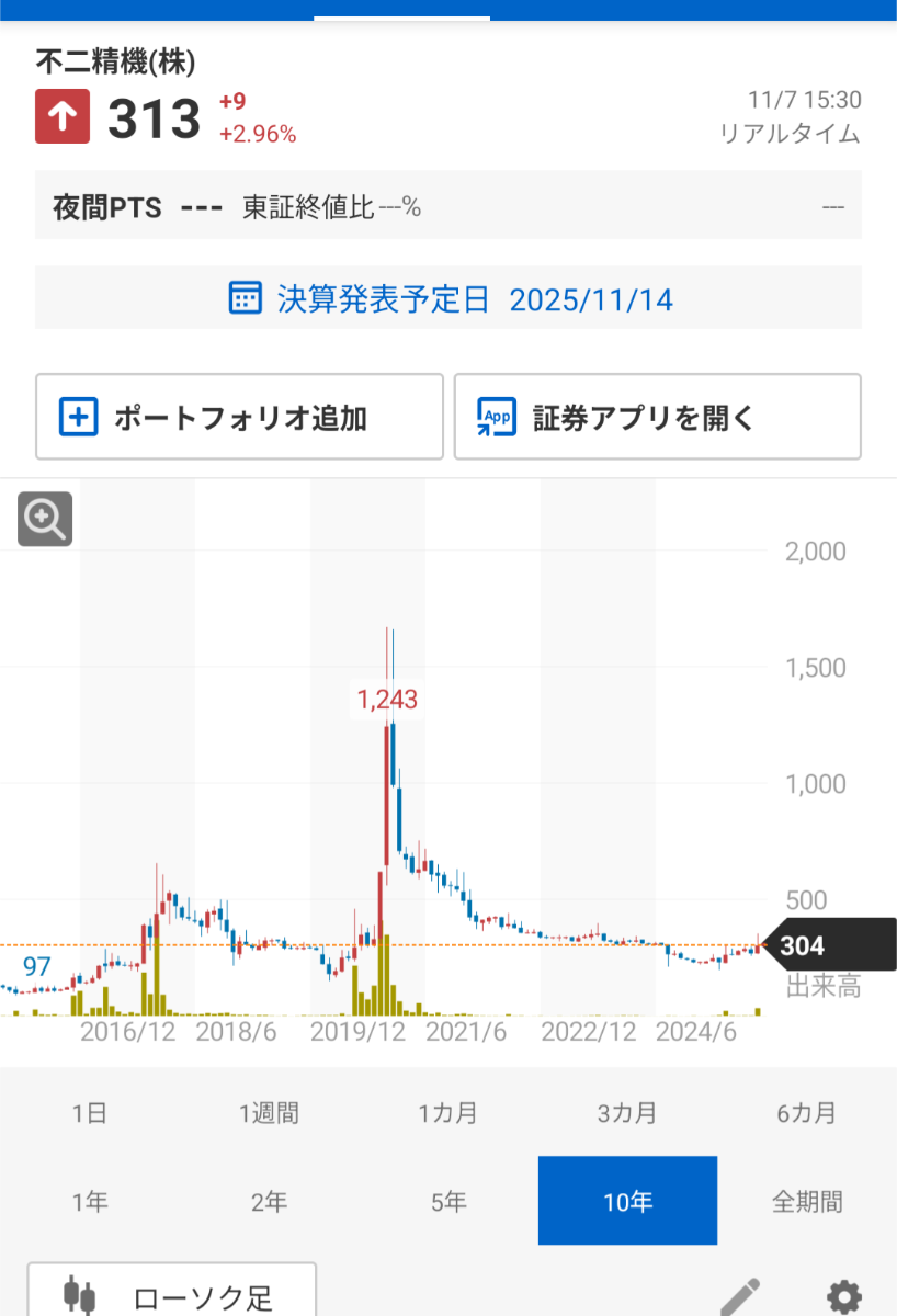 投稿の添付画像