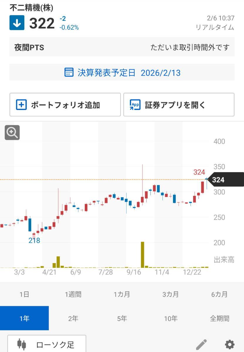 投稿の添付画像