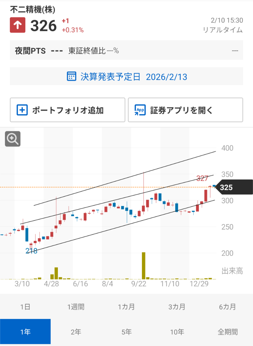 投稿の添付画像