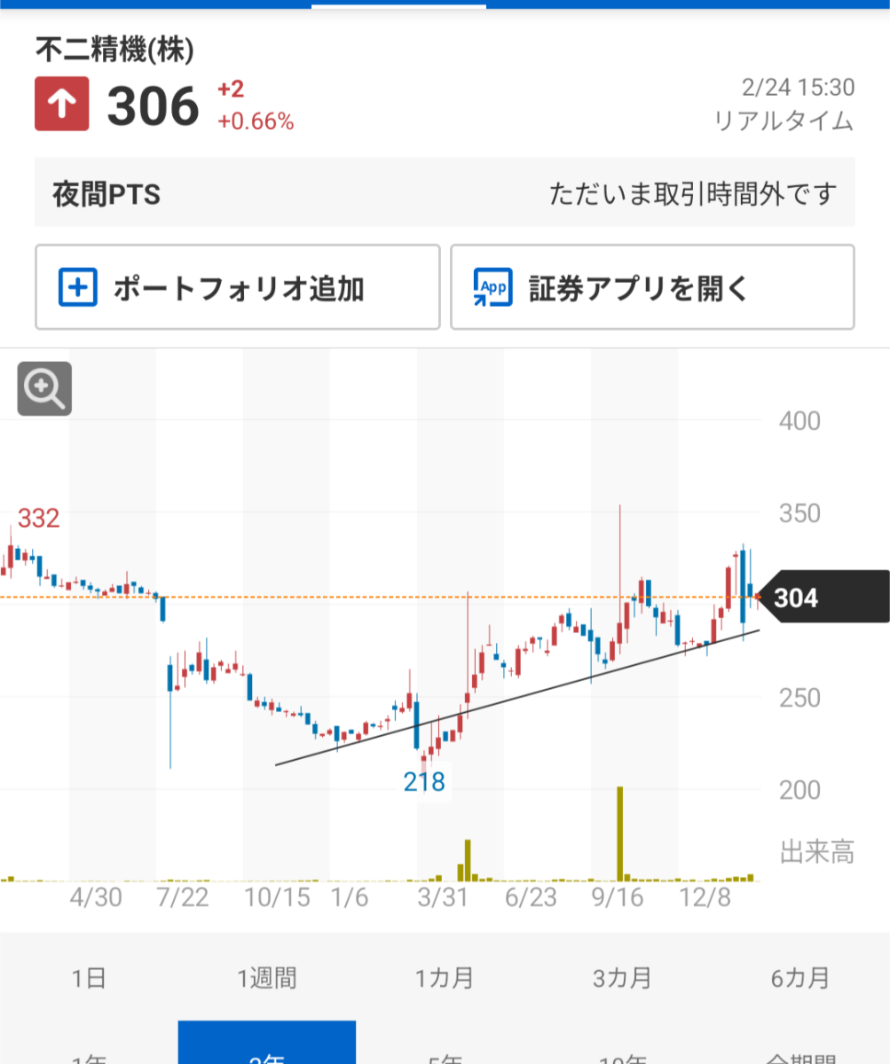 投稿の添付画像