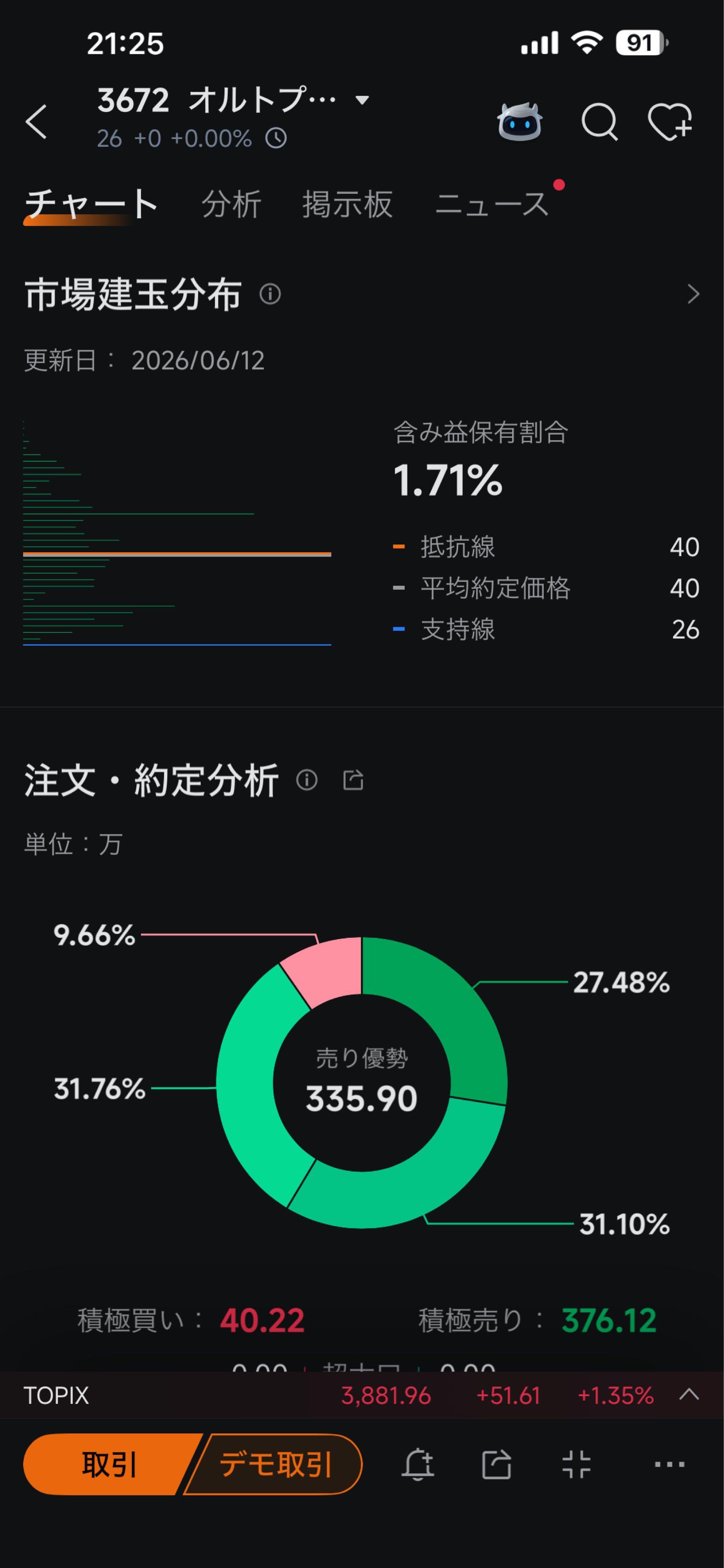 投稿の添付画像