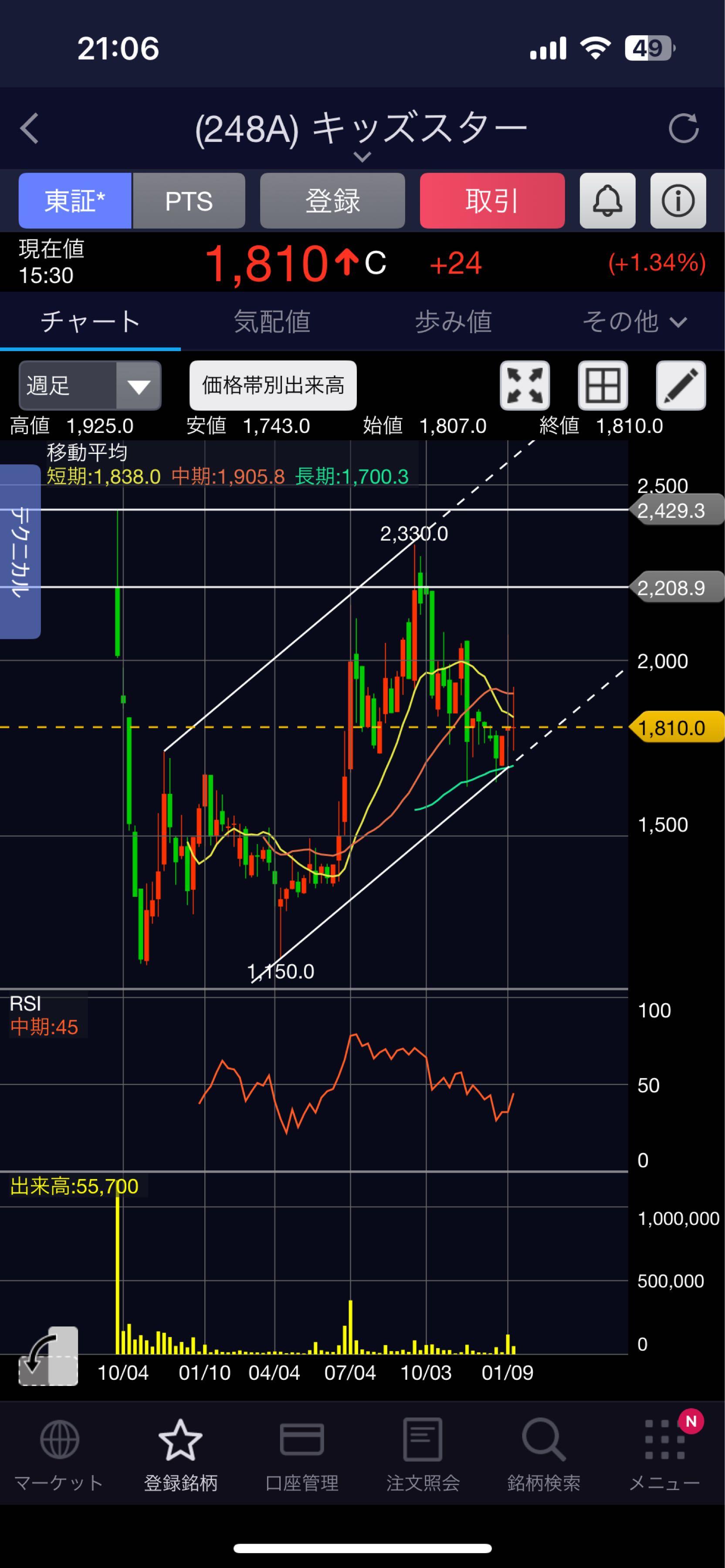 投稿の添付画像