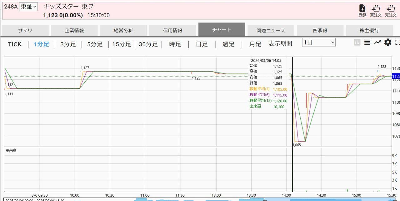 投稿の添付画像