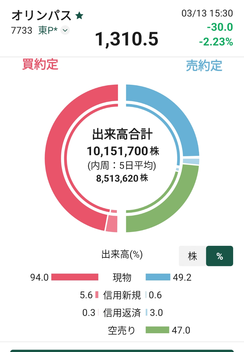 投稿の添付画像