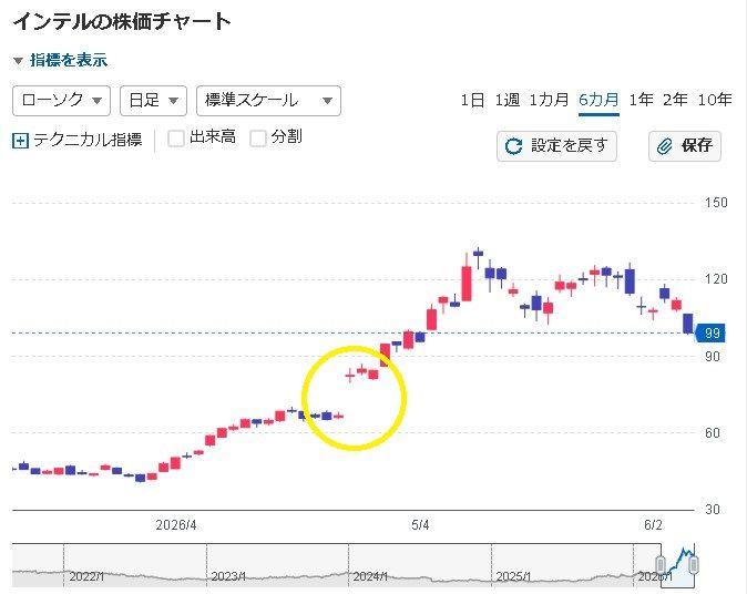 投稿の添付画像