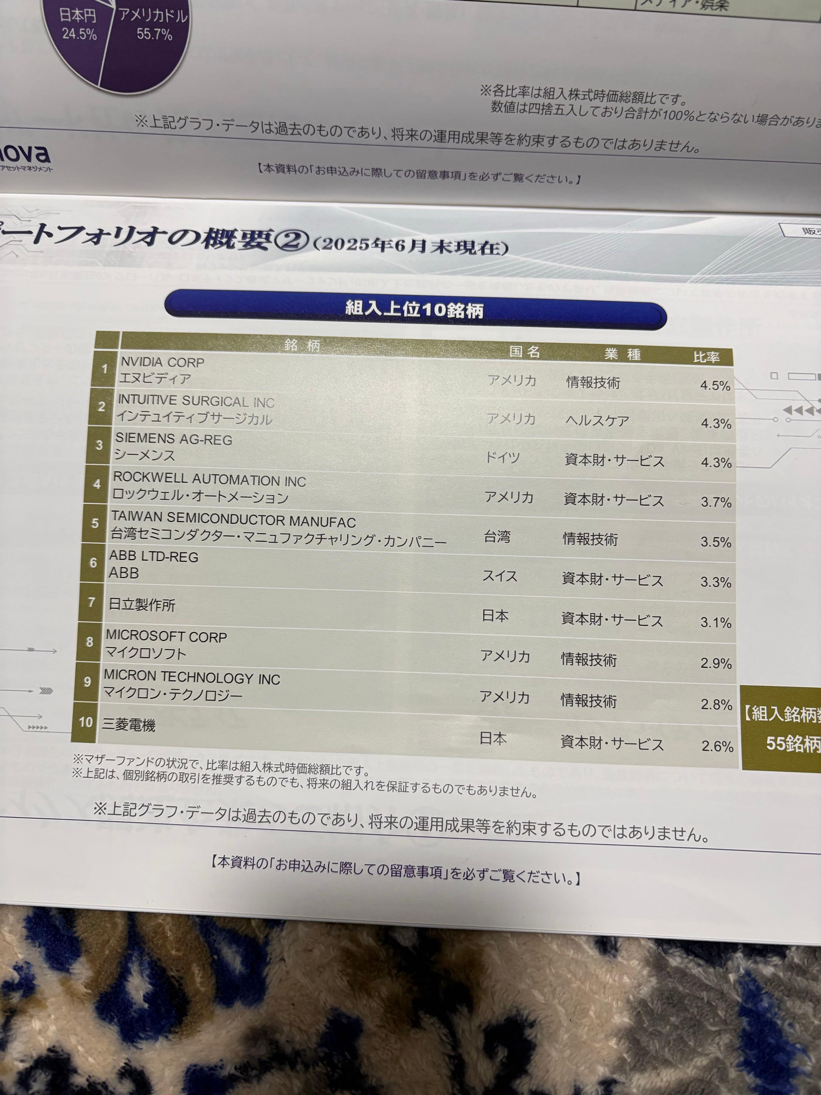 投稿の添付画像