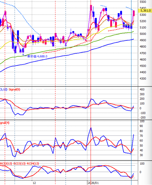 投稿の添付画像