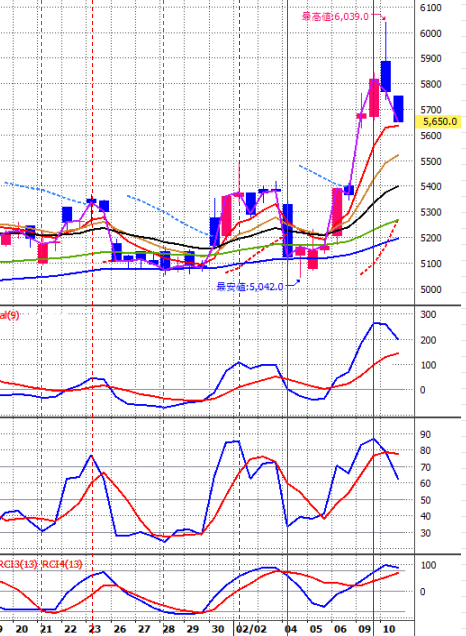 投稿の添付画像