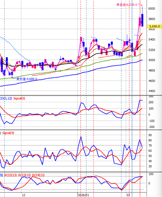 投稿の添付画像
