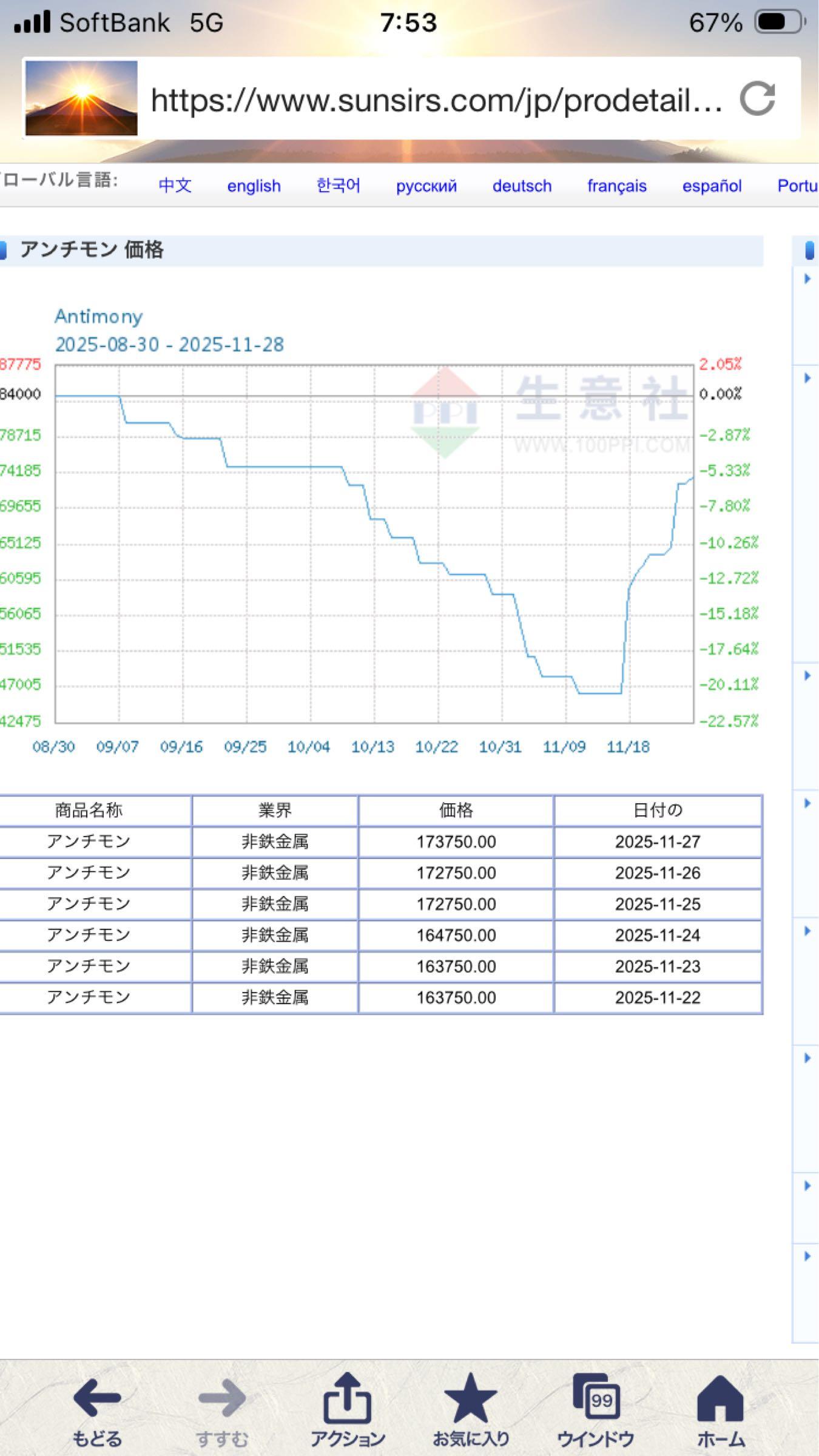 投稿の添付画像