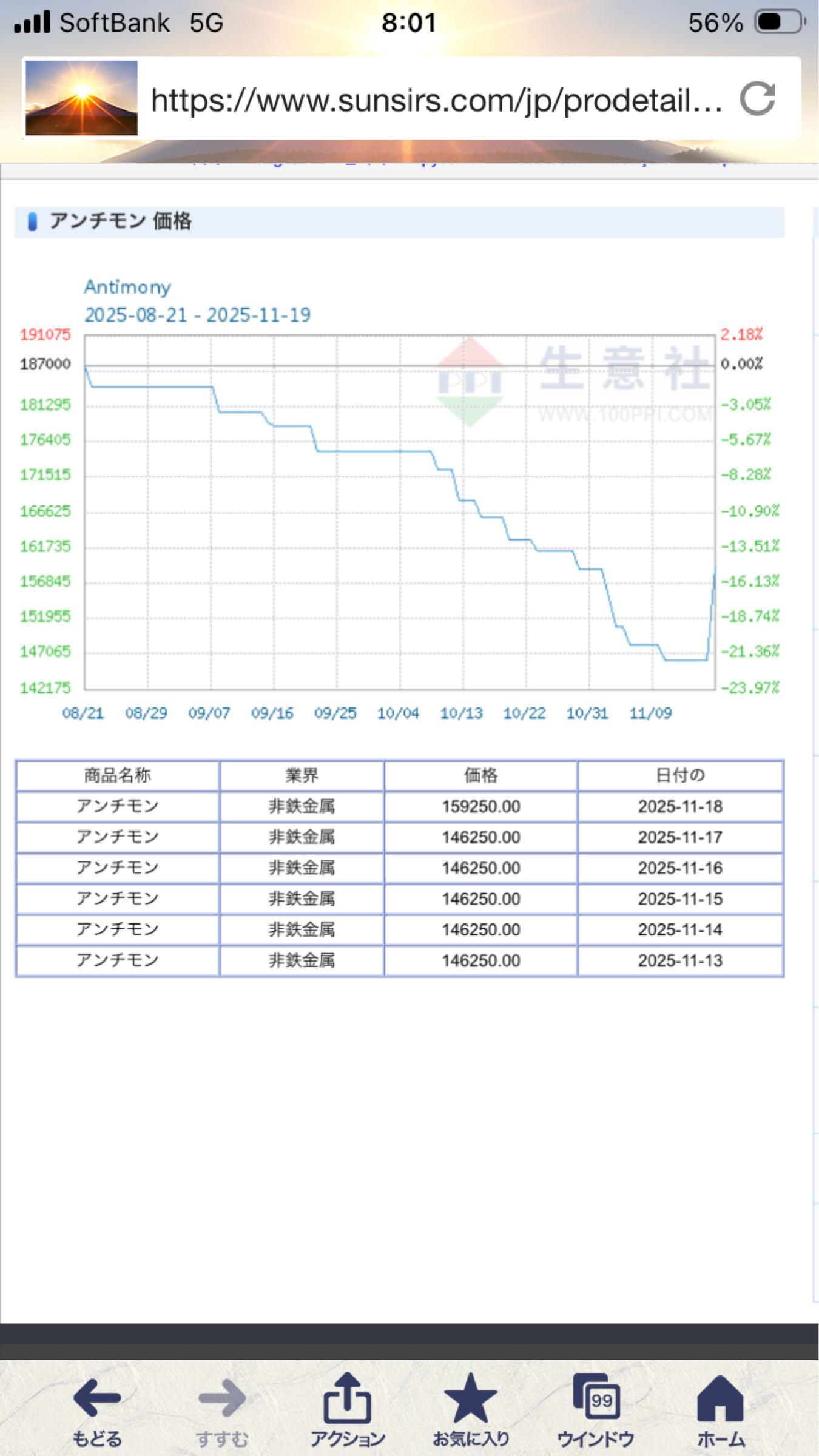投稿の添付画像