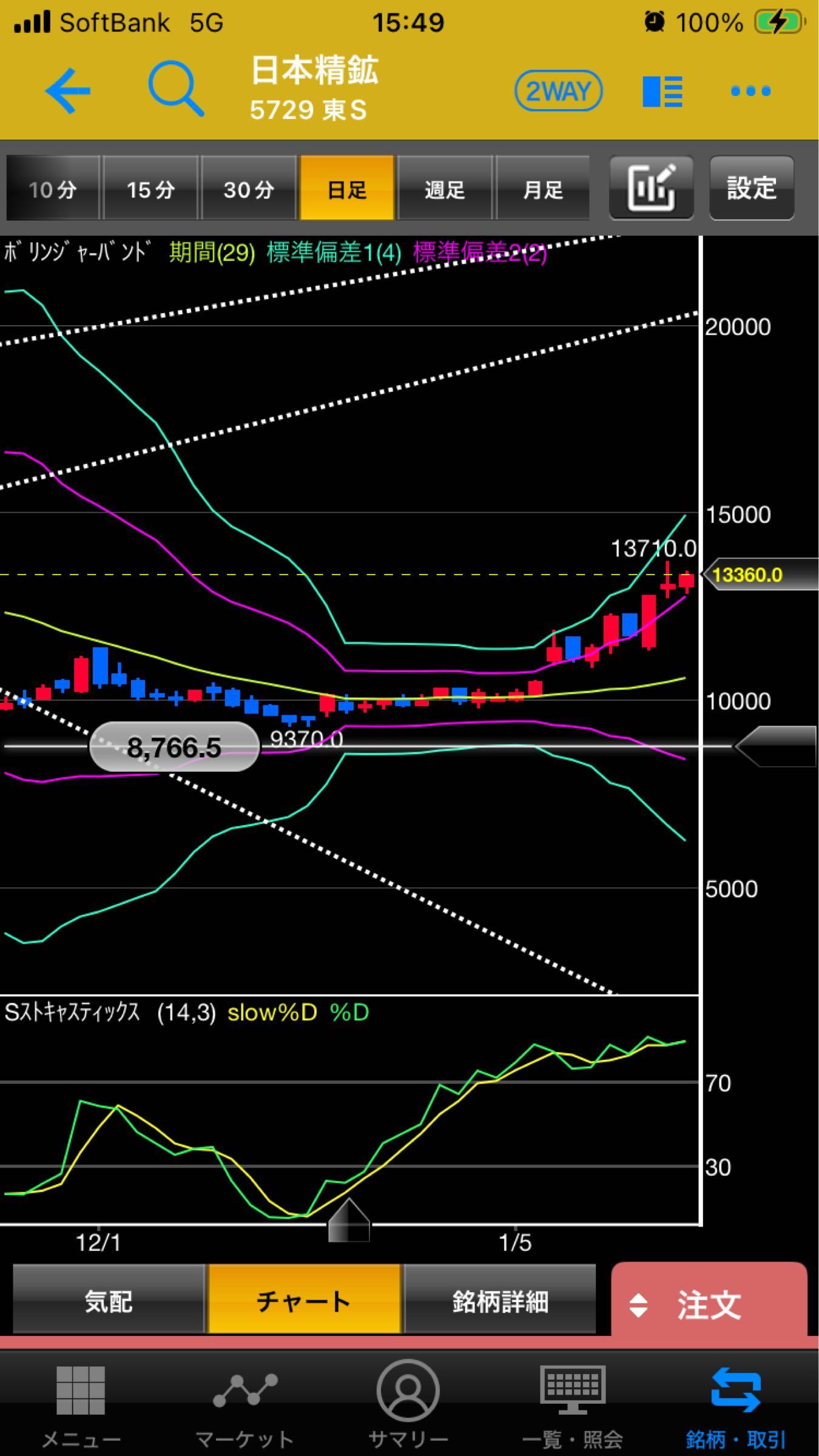 投稿の添付画像