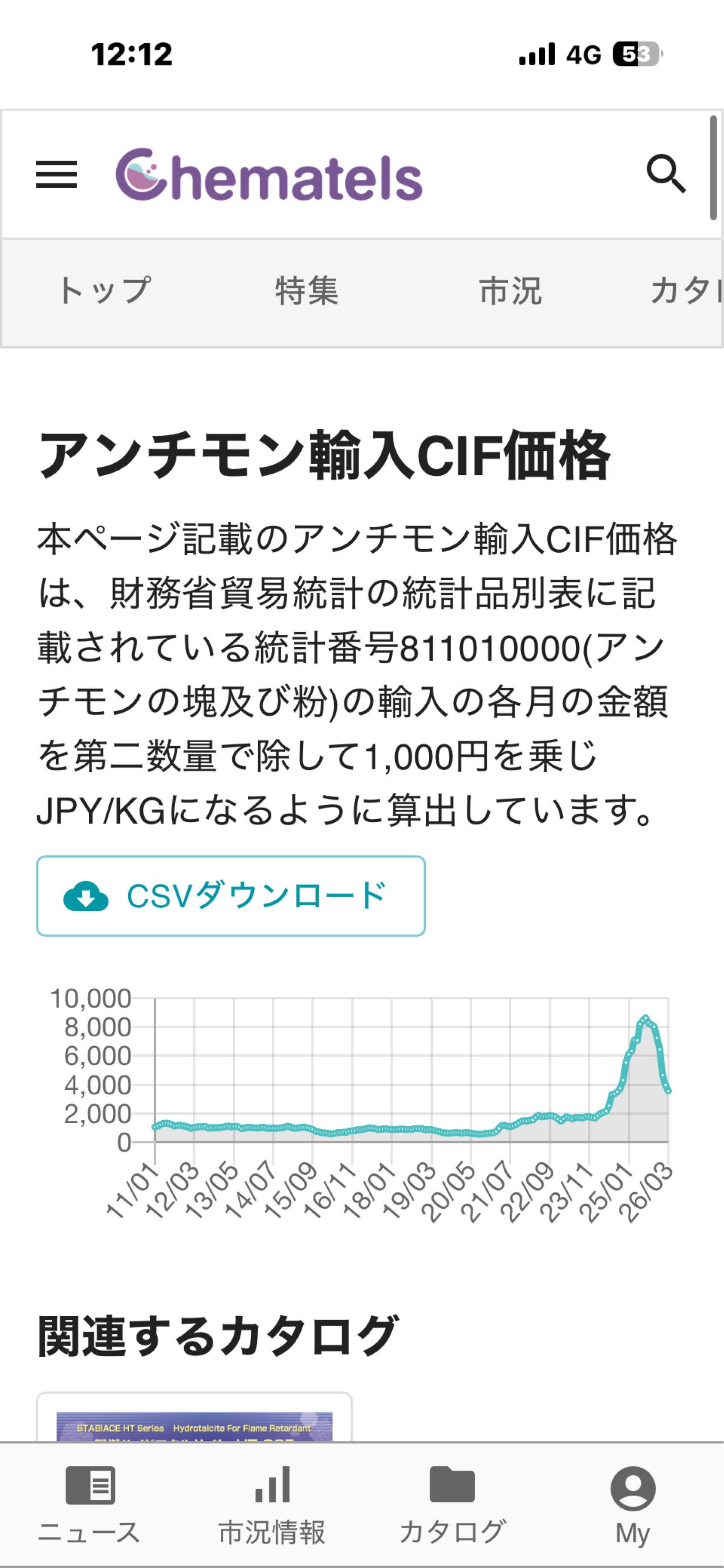 投稿の添付画像