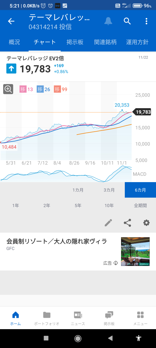 投稿の添付画像
