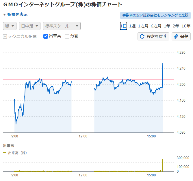 投稿の添付画像