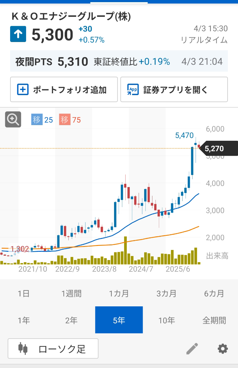 投稿の添付画像