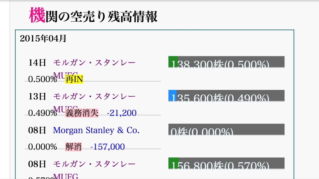 No.61212 個人投資家はめ込み空売り糞機関… - (株)ウェッジホールディングス【2388】の掲示板 2015/05/09〜2015/05/12  - 株式掲示板 - Yahoo!ファイナンス