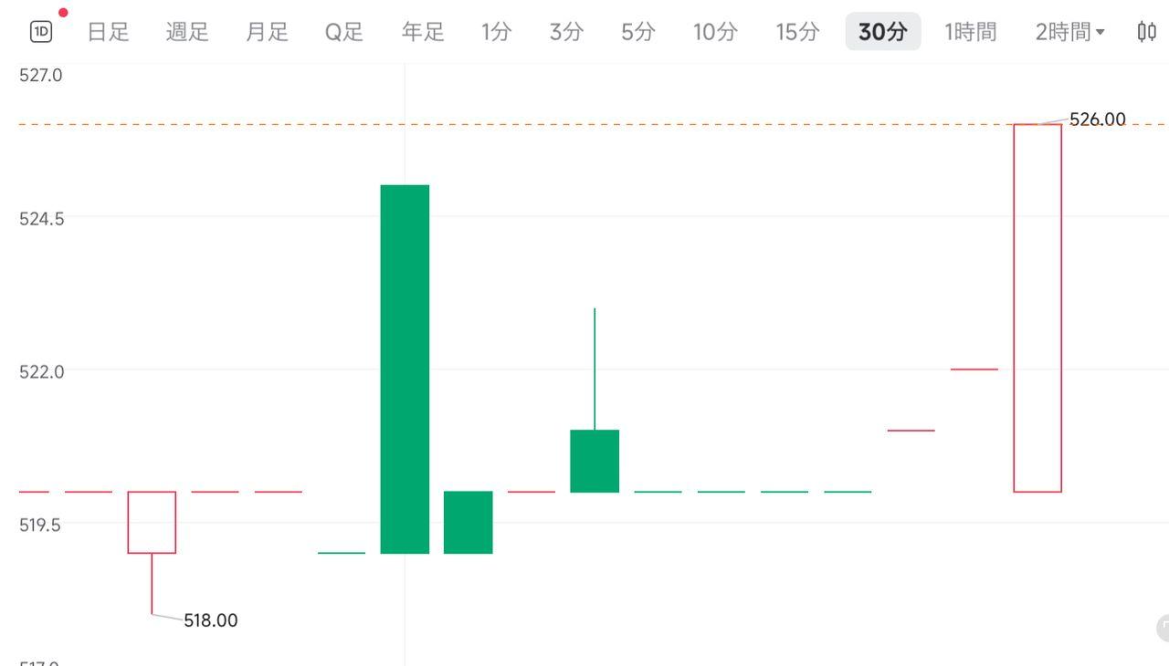 投稿の添付画像