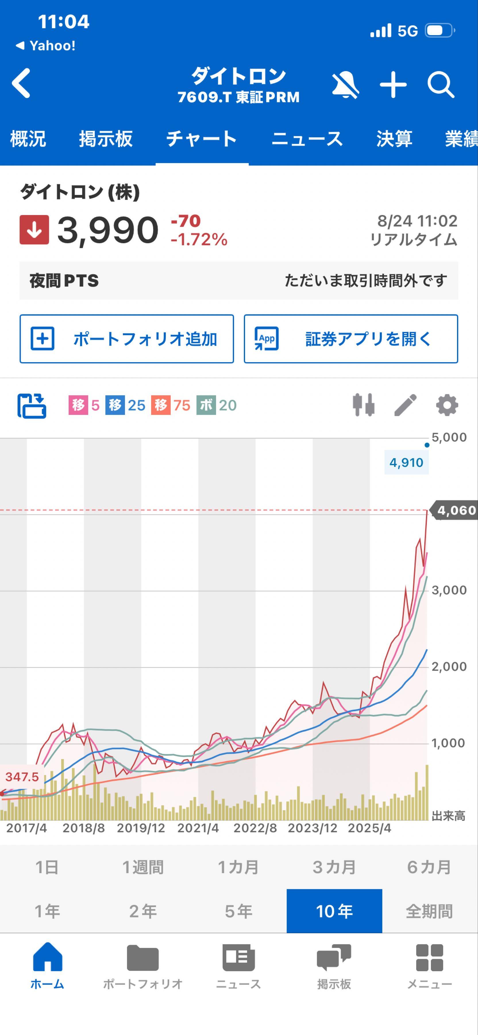 投稿の添付画像