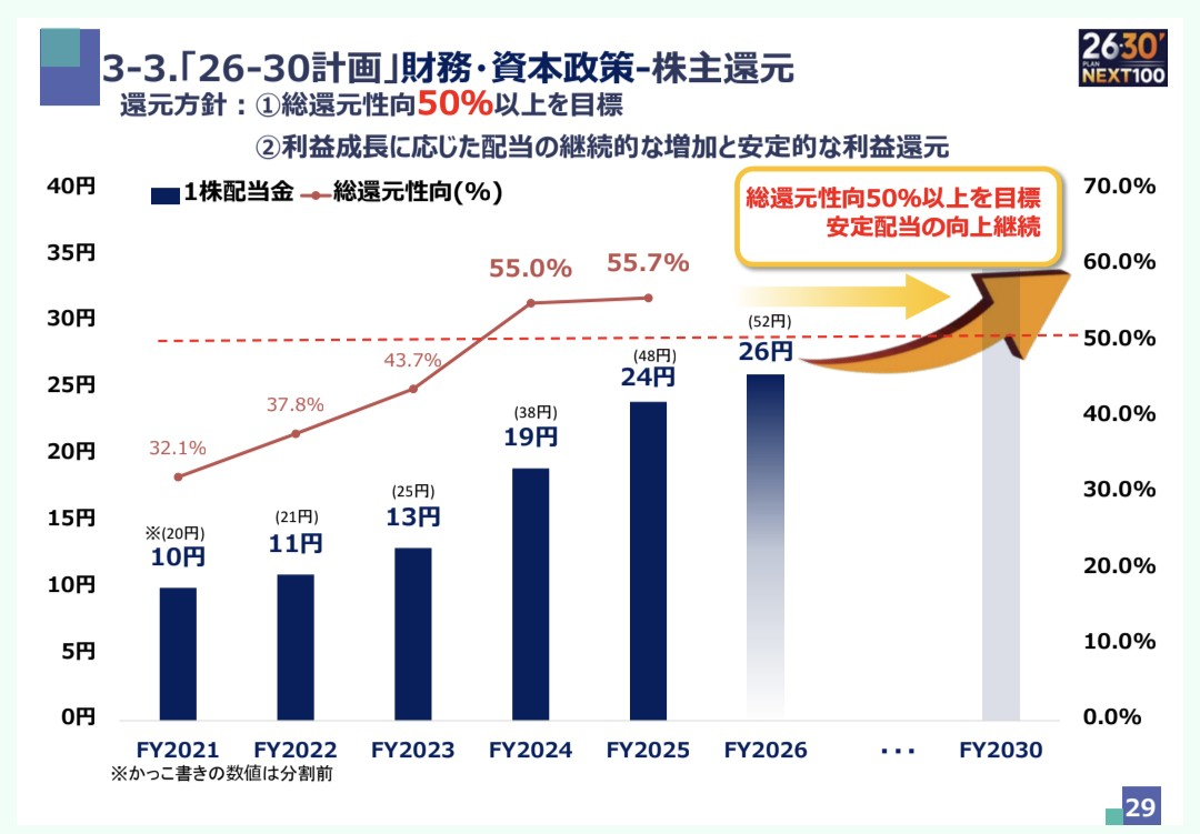 投稿の添付画像