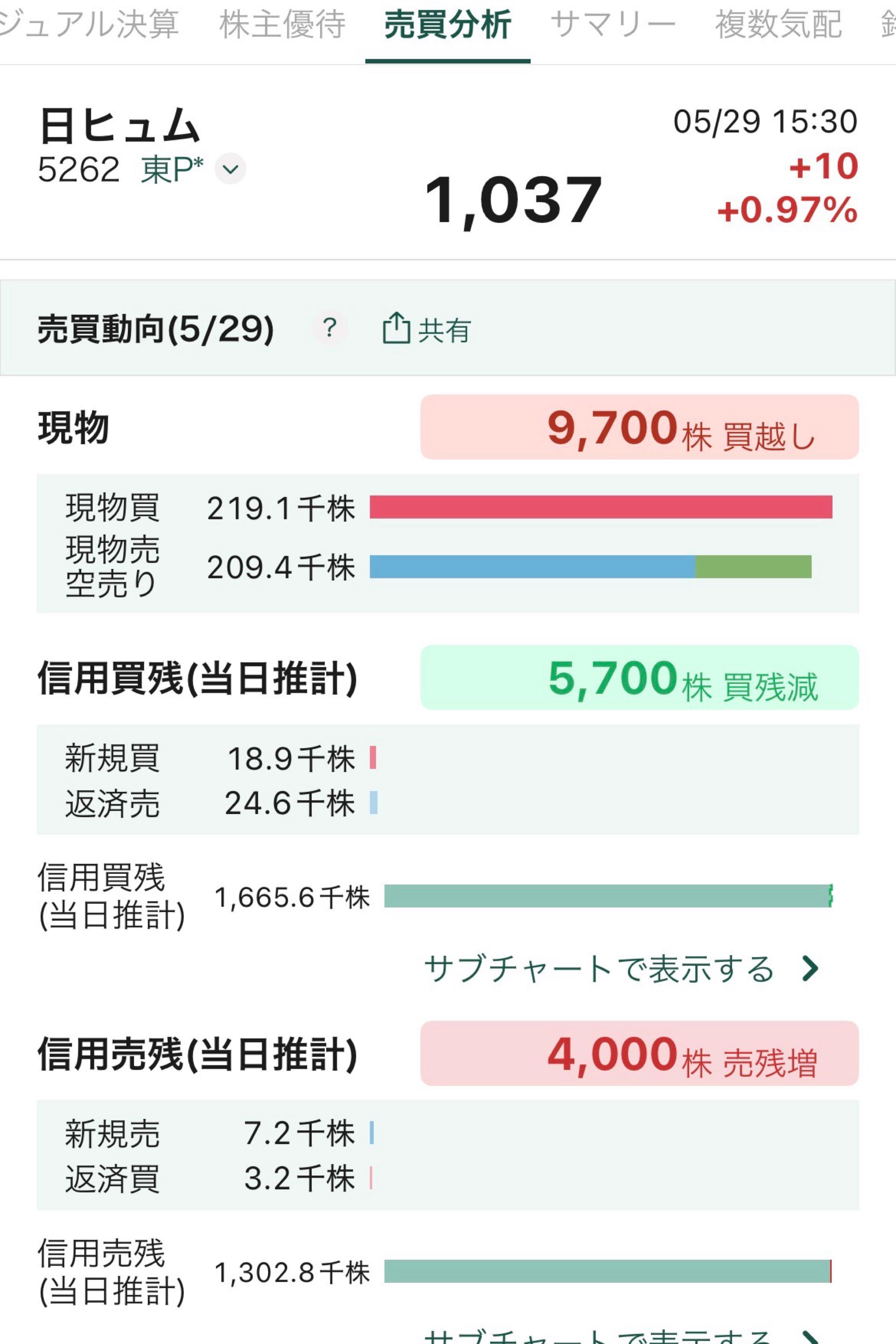投稿の添付画像