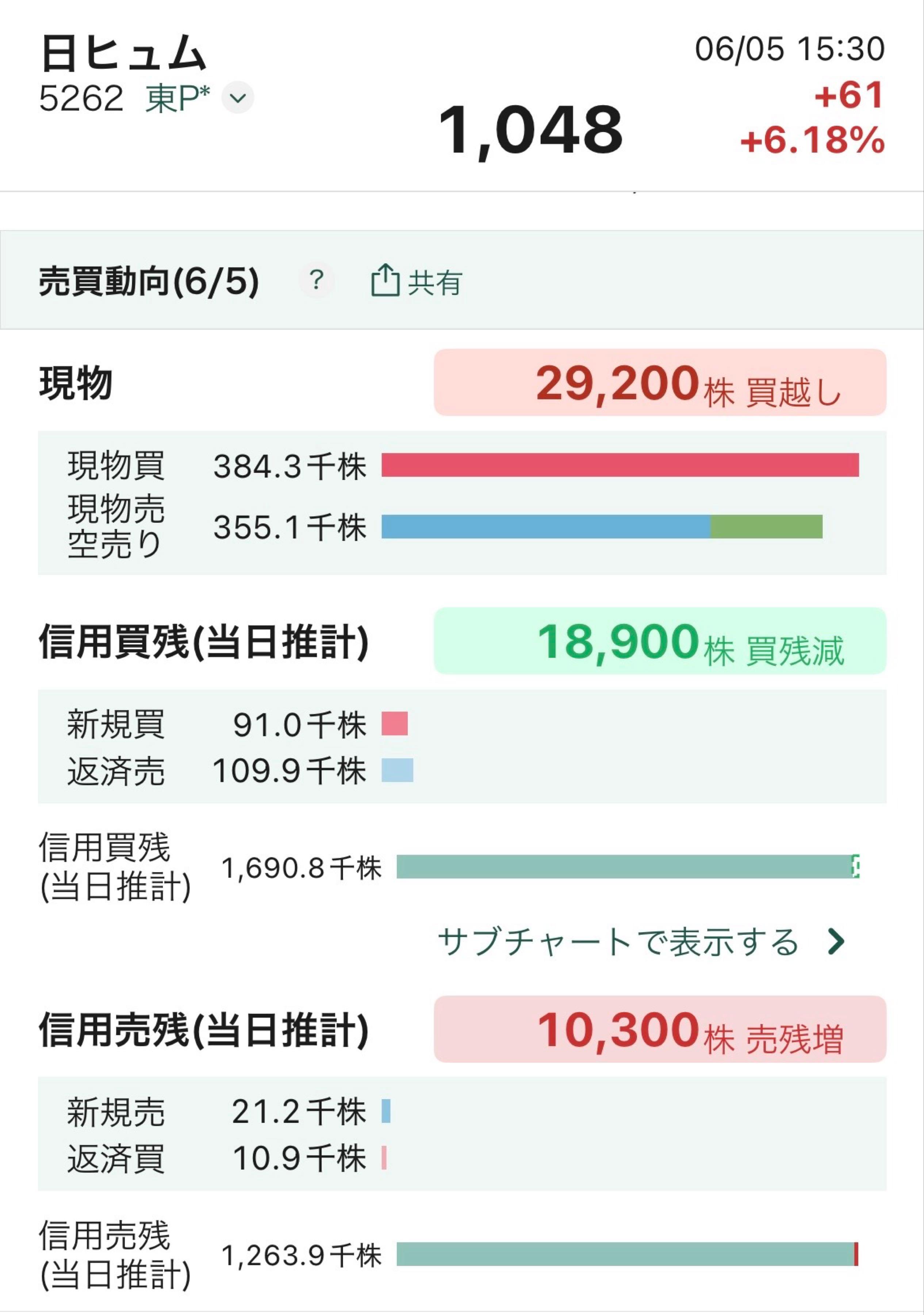 投稿の添付画像