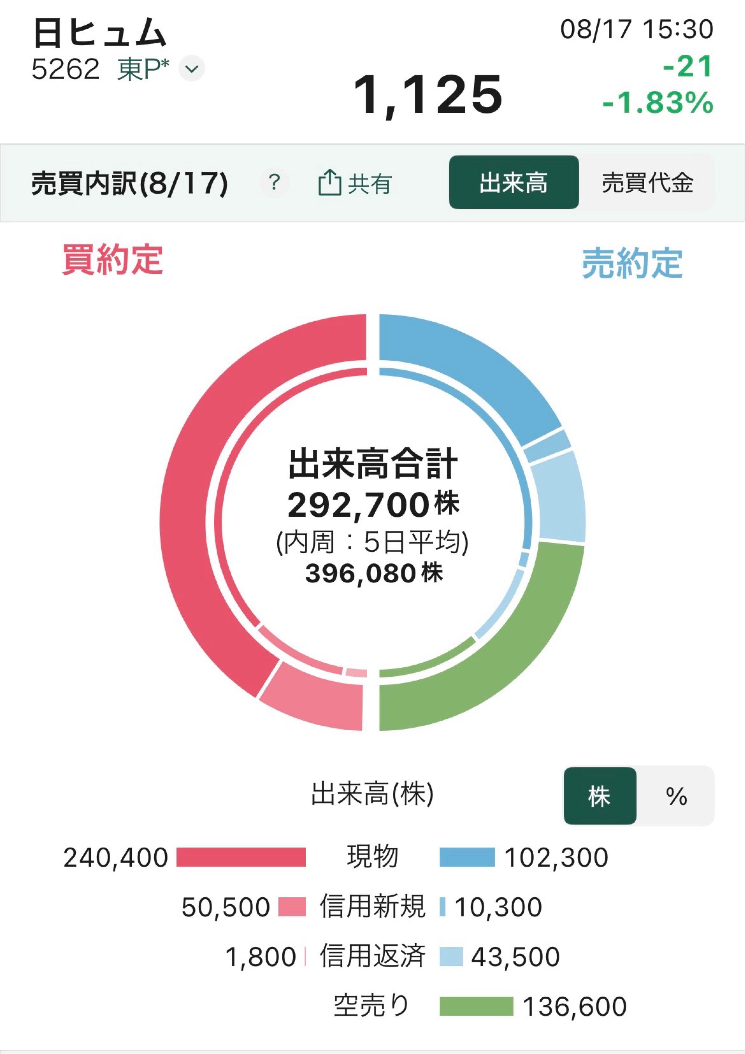 投稿の添付画像