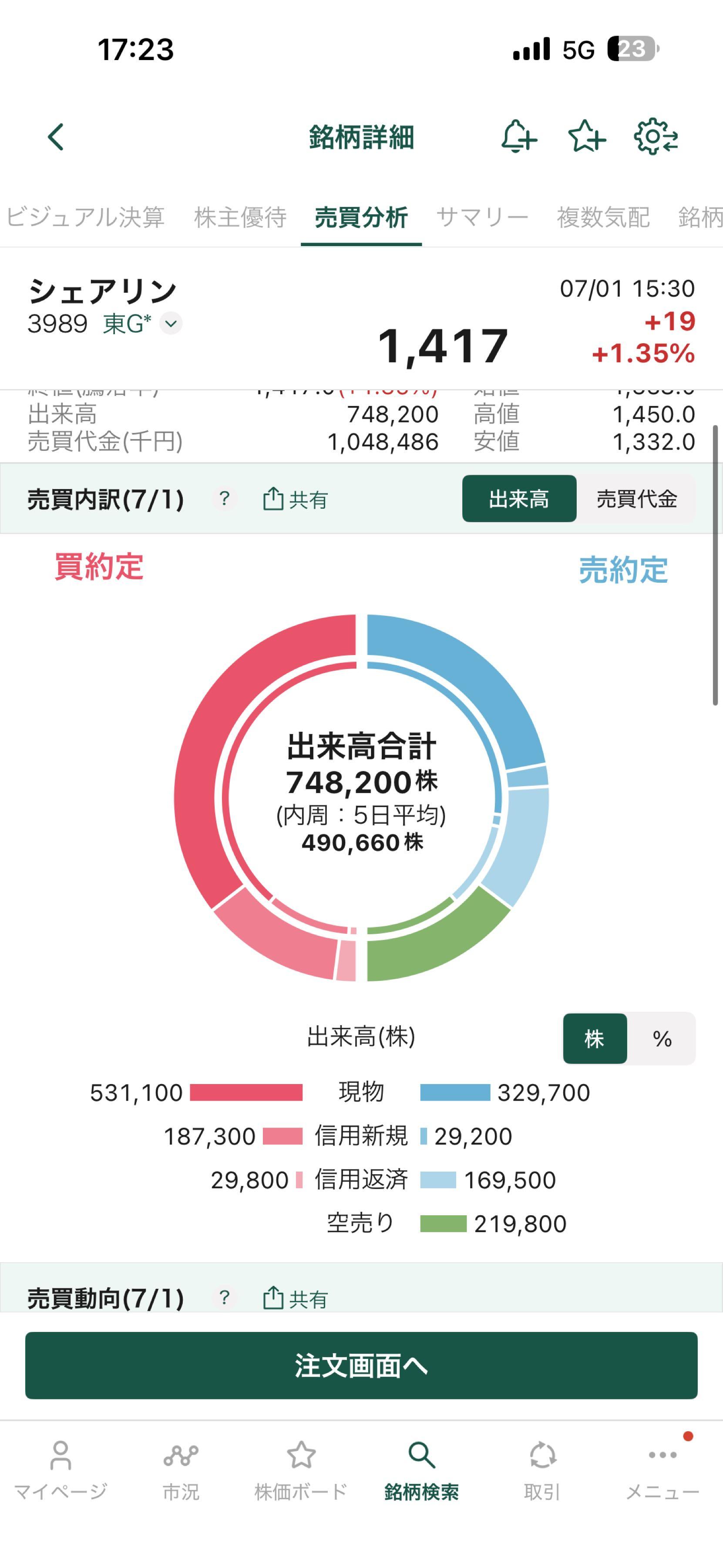 シェアリングテクノロジー(株)【3989】：掲示板 - Yahoo!ファイナンス