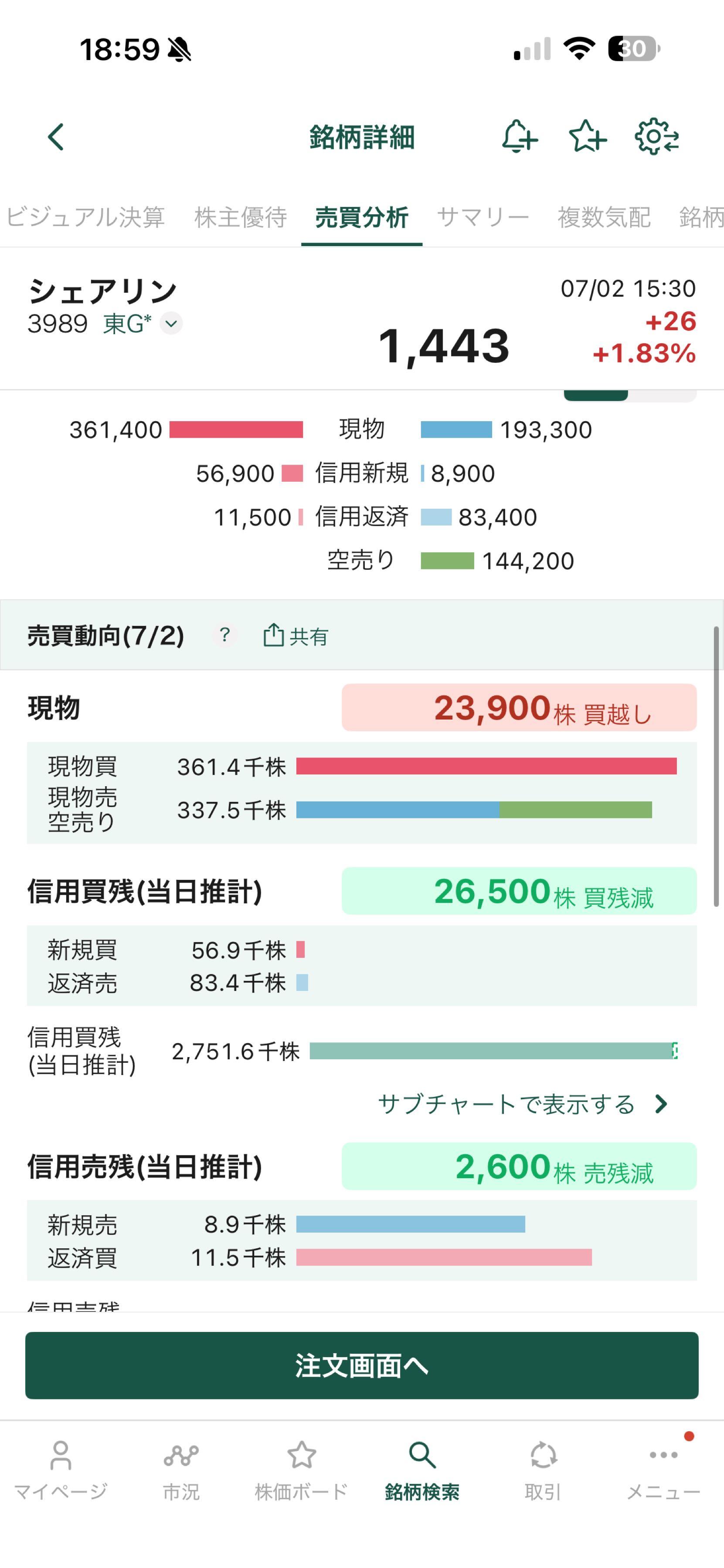 シェアリングテクノロジー(株)【3989】：掲示板 - Yahoo!ファイナンス