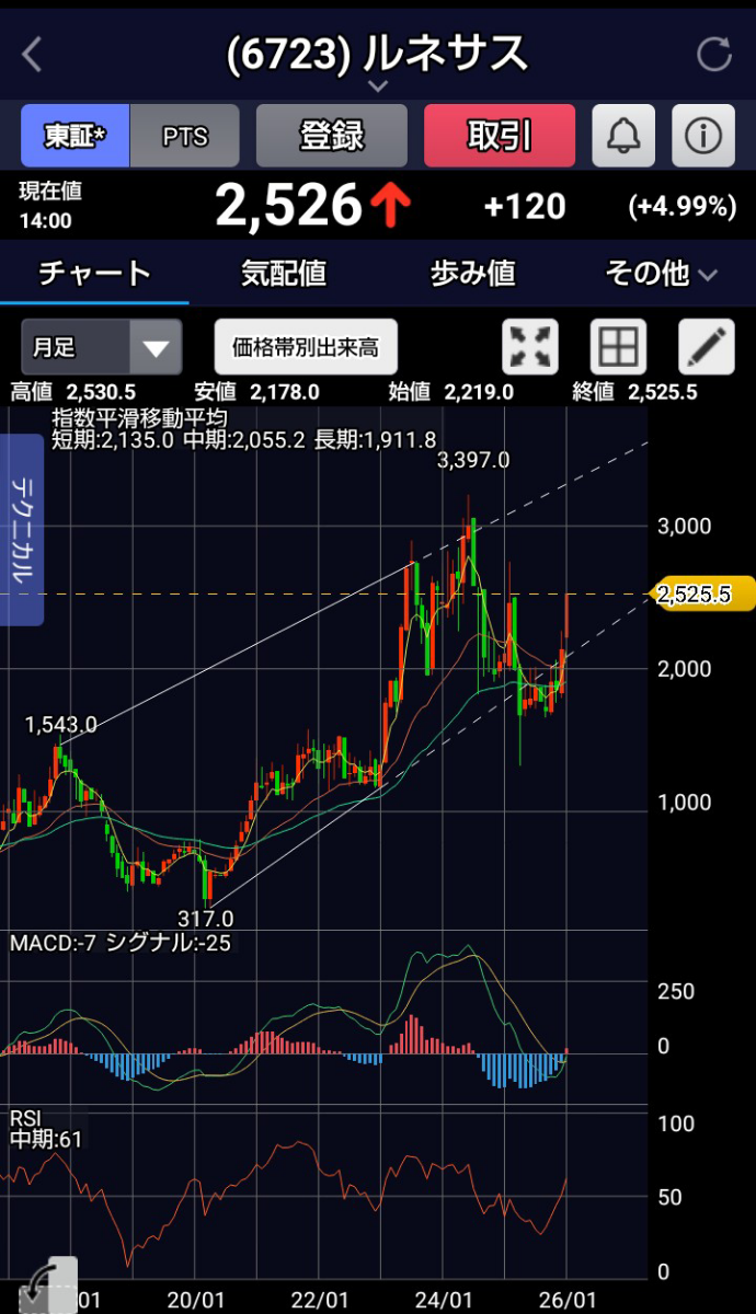 投稿の添付画像