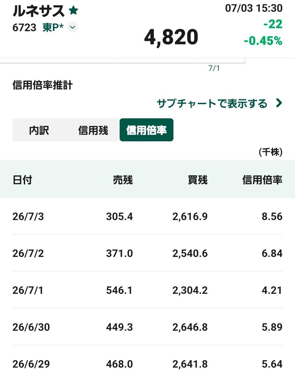 投稿の添付画像