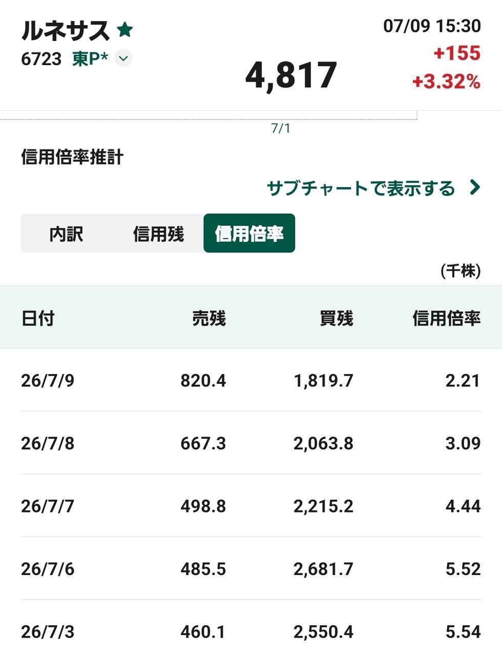 投稿の添付画像