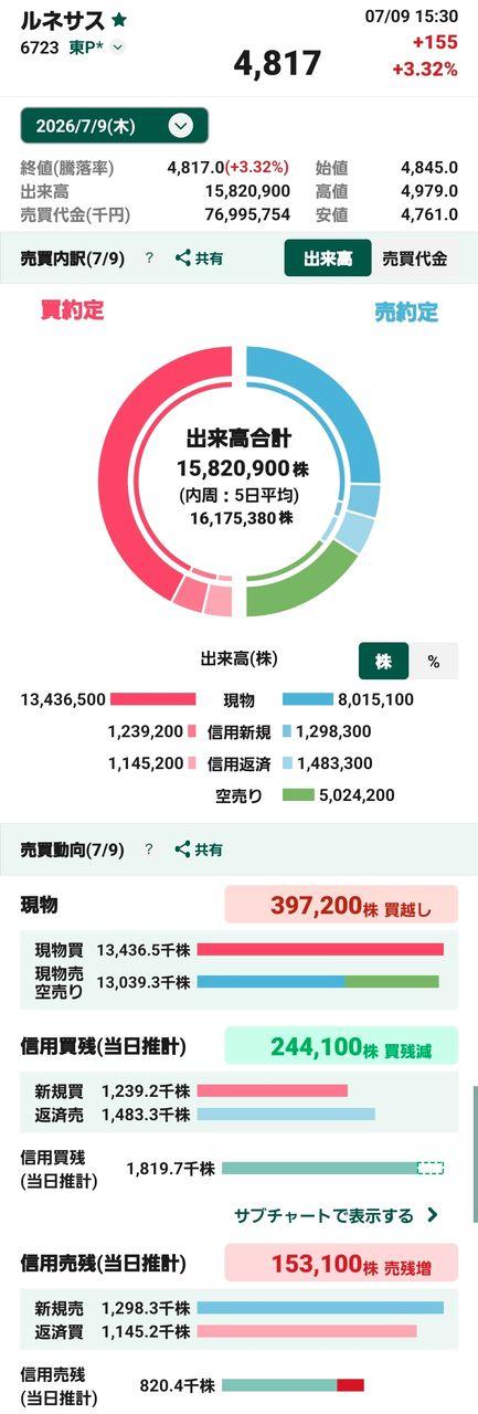 投稿の添付画像