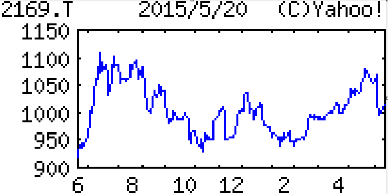 投稿の添付画像