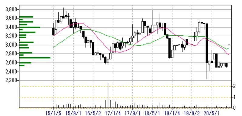 投稿の添付画像
