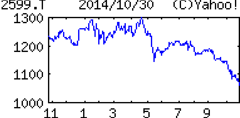 投稿の添付画像